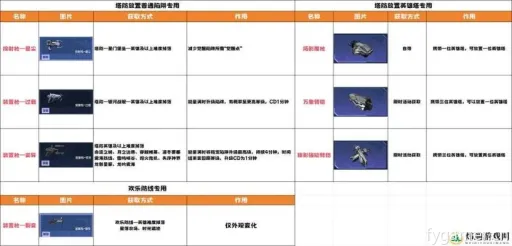 蚀像寻遗攻略:高效物品收集秘籍大揭秘 蚀像寻遗攻略:高效物品收集秘籍大揭秘